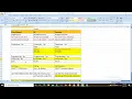 21 SQL Server User Defined Functions Part1