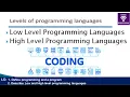 Programming Concepts Low Level and High Level languages