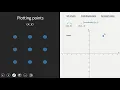 Plotting points on a set of axis