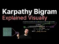 Karpathy Bigram explained in 10min