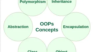 Java 05 01-03-2025 Object orientation continuation TAP ACCDEMY