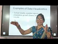 Data visualization ch 5 std 8