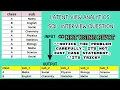 LatentView Analytics Very Tricky SQL Interview Question SQL Question for Data Engineering