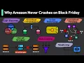 7 System Design Concepts Explained in 10 Minutes