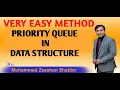 Lecture 14 Introduction Implementation of Priority Queue Priority Queue DataStructure