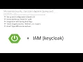 Microservices Security with Key cloak Integration Spring boot Security IAM Access Token Setup