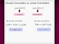 Comparison of Circular and Linear Convolution