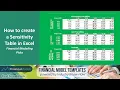How to create a sensitivity table in Excel