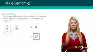 Java Reference semantics Value semantics