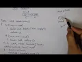 Singly Linked List Delete Operation Java Program Data Structures Algorithms Linear DS