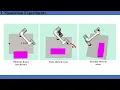 Online Trajectory Generation for 6 DOF Manipulators with Dynamic Obstacle Avoidance