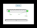 Container Class Explanation