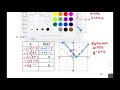 Algebra 2 - 2 6 Transformations of Functions