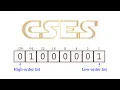 CSES Bit Strings