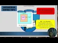 Tutorial kona ba Tipu husi JDK JRE JVM ne ebe suporta Java Programming Libraries
