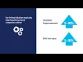 A Summary of Periscope for Financial Services