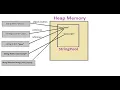 Detail Discussion on String Pool in JAVA Part 2