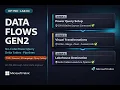 DP-700 Lab 04 Create and use Dataflows Gen2 in Microsoft Fabric No-Code ETL Tutorial