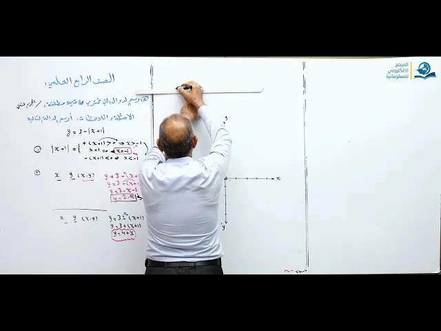 ⁣رسم الدوال التي تحتوي على قيمة مطلقة الجزء الثاني - مادة الرياضيات للصف الرابع الاعدادي