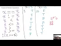 Compound Boolean Expressions