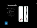 Optimal alignment of spine acroos ages HanJo Kim 9Must Watch for Lord Lordosis