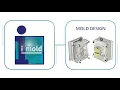 IMOLD for SOLIDWORKS