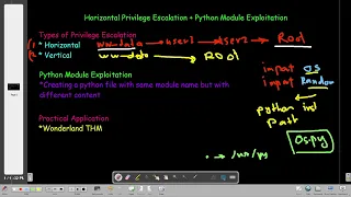 Python Library Exploitation TryHackMe Wonderland