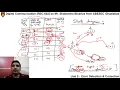 DC Unit5 L8 Convolutional Codes - State diagram Output Viterbi decoding by Mr Shailendra Bisariya
