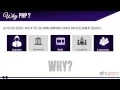 PHP Development services