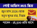 MIS 2026 Post Office Monthly Income Scheme Details Interest Rate 2026