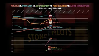 Download NIRVANA vs PEARL JAM vs SOUNDGARDEN vs AiC vs STP: Grunge Billboard 200 Chart History (1990-1999) MP3