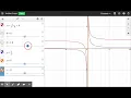 Transformations of Rational Functions