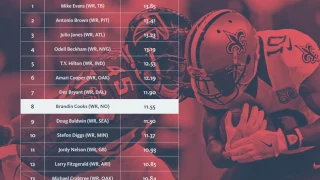 numberFire WR Rankings For Week 13