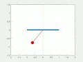 Second Order ODE Pendulum animation using MATLAB