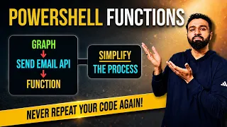 Send Emails via Graph API With Powershell Functions