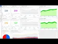Live widget dashboards - road traffic data visualizations and monitoring