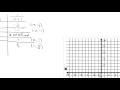 8 3 Graphing reciprocals of linear functions 3
