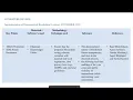 Blockchain-Based E-Voting System Using Ganache and Truffle Final Year Project Presentation