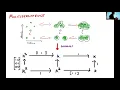 GETCO 2022 Magnus Botnan A mini-survey of multiparameter persistent homology