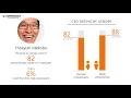Working at Indeed com - May 2018