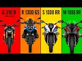 The 7 Levels of BMW Motorcycles Explained