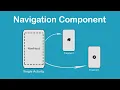 Navigation Component in Android Studio - Part I