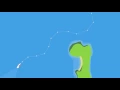 PredictWind Overview
