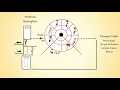 STRUKTUR DATA - Konsep CIRCULAR QUEUE