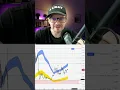 Download Lagu NEXO-muntprijsvoorspelling. #shorts #nexocrypto