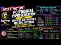 Polynomial Representation Addition Subtraction Multiplication Using LL Single Two Variable