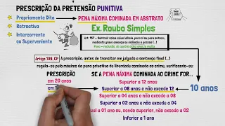 PRESCRIÇÃO | DIREITO PENAL | Aprenda de uma vez por todas! | PRESCRIÇÃO DA PRETENSÃO PUNITIVA - Pt.1