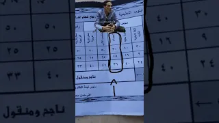 أنا عايز حضرتك تقنعني إزاي Trending Trend 