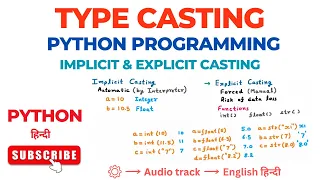 Type Casting in Python Implicit Explicit Casting Examples with Execution Python Programming