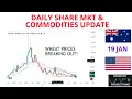 Lagu Daily US \u0026 ASX Share \u0026 Commodity Market Update: Inc Gold, Silver, Uranium, Copper \u0026 Oil